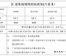 汇途集成墙板的优越性图片