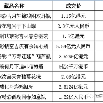 收藏之精髓在于能有捡漏的眼力与以藏养藏的行为