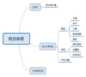 网站开发商城定制苏州劳伦提斯网络科技有限公司图片