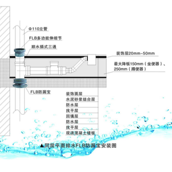 防漏宝排漏器FLB漏宝安装说明阳台防漏厨房防漏卫生间防漏