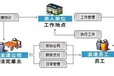 江门市蓬江劳务派遣恩平劳务派遣江海劳务派遣鹤山劳务派遣