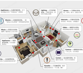 微豪物联智能家居控制系统