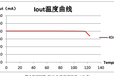 大功率三段调色温无频闪30W应用方案SM2200P替换CYT8000c