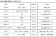 ECP挤出成型水泥板