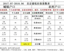 朝阳区生育津贴报销代理失业金申领