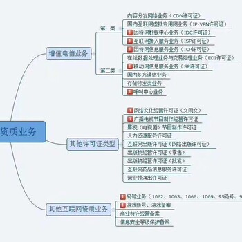 北京公司并购境外公司的流程要求