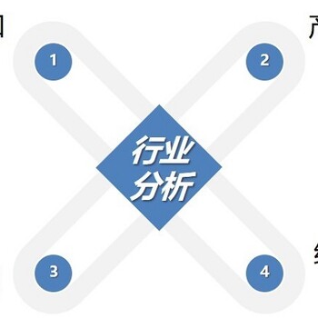 营销管理需要做的6类