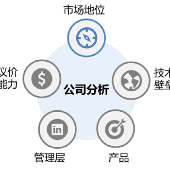 人力资源系列研究分享