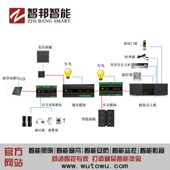 智能酒店_山东智能酒店安装_智邦智能酒店控制系统