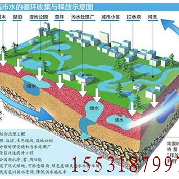 德州盛鼎源生态多孔纤维棉雨水调蓄