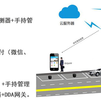 成都路邊停車可自助繳費(fèi)