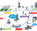 智慧水务系统建设供水无人值守系统图片