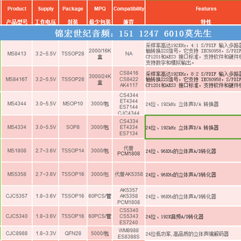 ES8323S-支持多种传输连接集成_ES7243