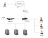 慧联智讯WiseTalk电话系统部署灵活运行费用低