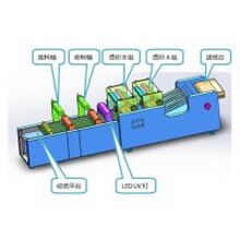 局部冷烫LED上光机图片