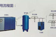 延安空压机配件多少钱