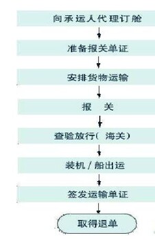 怎样才能在短的时间内解决LED灯退运返修的问题？