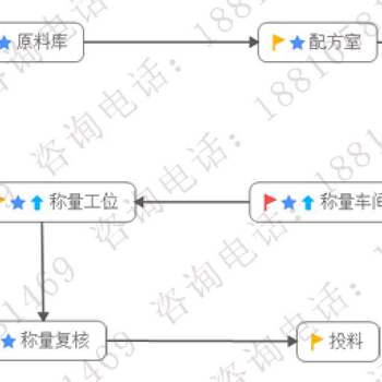 饲料投料管控系统