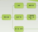 出口货物退运维修报关流程有什么要注意的？