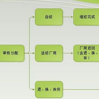 LED灯退运进口报关有哪些要求？广州退运进口清关公司