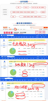 郑州代运营公司,做网店代运营,淘宝京东天猫运营