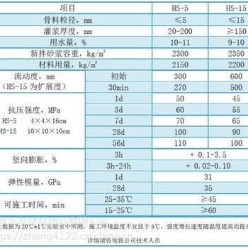 丙烯酸乳液砂浆订购厂家技术