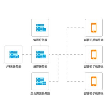 宝塔面板服务器租用HashMap和HashTable的选择