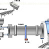 木屑烘干机