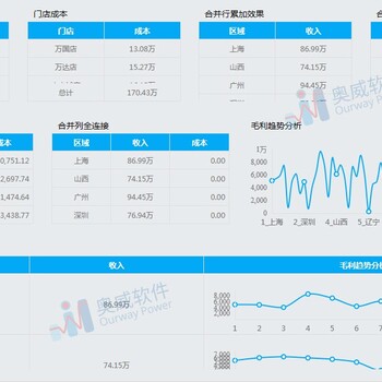 BI报表公开课预告《简表拼接秀》