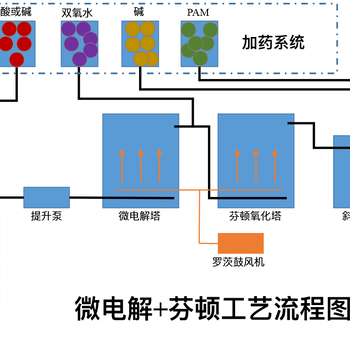 山东普茵沃润铁碳填料多少钱一吨