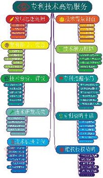 苏州征之魂专利技术服务公司专利战略布局专利代理等