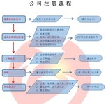 食品流通营业执照预包装食品含冷冻冷藏办理条件