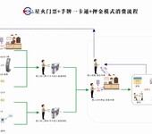 游泳馆手牌会员系统健身馆前台收银软件2023正版系统