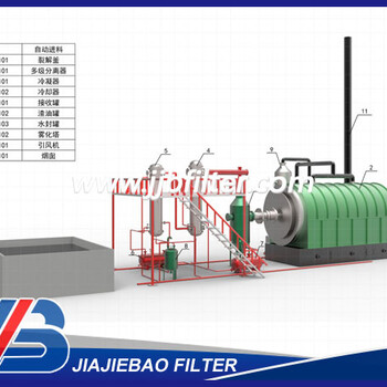 废玻璃裂解炼油设备JJB-F010