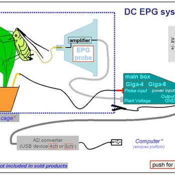 EPG八通道昆虫刺探电位测量系统