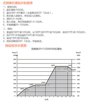 艺辉石膏粉铸造石膏粉铸件石膏粉可铸造金银铜等金属