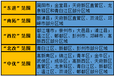 成都简阳3000亩农业项目用地招商