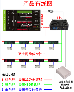 厕所有人无人显示屏卫生间洗手间智能感应器指示电子看板