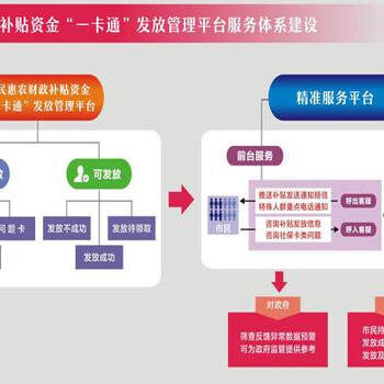 德生科技为惠民惠农财政补贴资金社会保障卡一卡通的实现提供支持