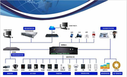 机房监控设备零售批发图片0