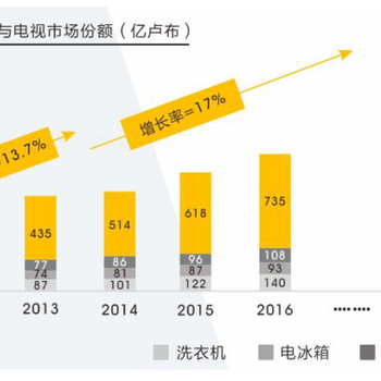 2019CEI印度消费电子及家电展