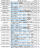 浙江房建公路市政总承包资质及建筑劳务公司转让代办服务全国图片2