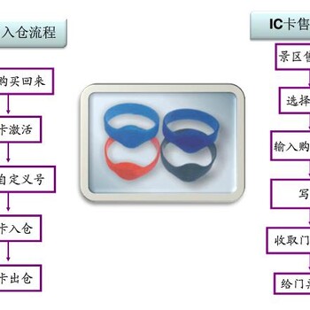 室内游泳馆收银软件,室外水上乐园电子门票