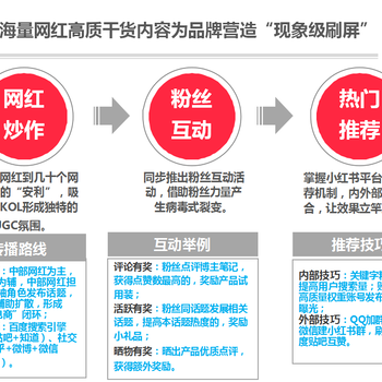 怎么做小红书推广