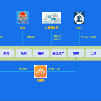 湖南金蝶精斗云云会计在线财务软件