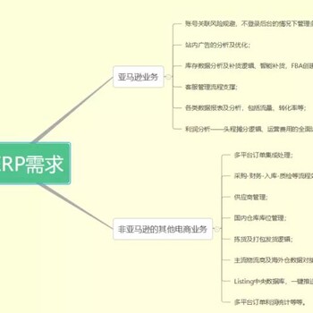 河南出售亚马逊ERP系统OEM贴牌行业