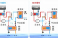 浴池污水源热泵洗浴专用污水源热泵