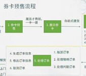 员工福利便于发放礼品卡券形式，扫码兑换管理软件