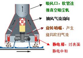 塑料膜在线清洁的完美解决方案