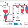 气力输送厂家